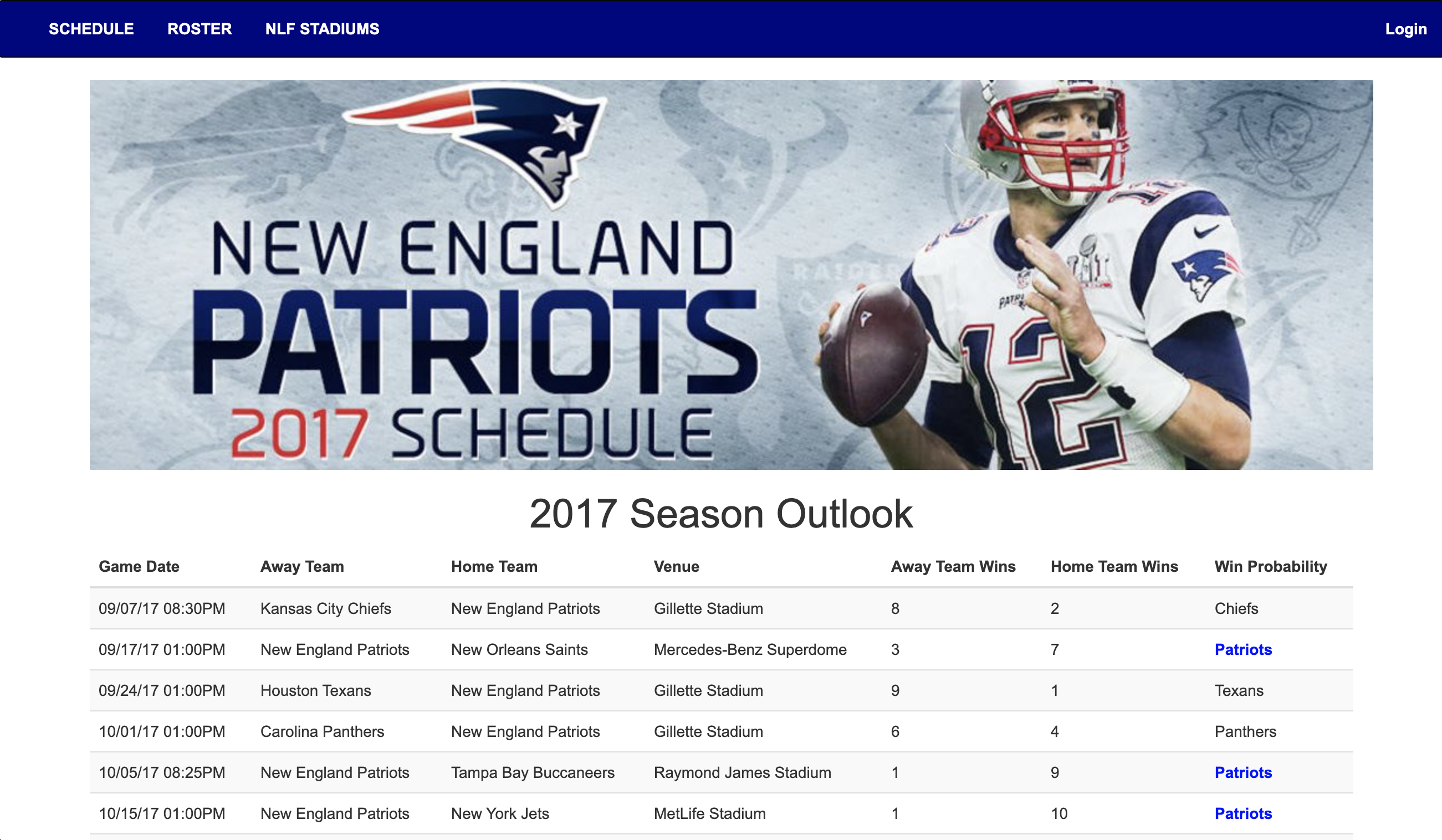 Season Outlook